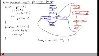 Lecture "Data Flow Analysis (Part 5, Inter-procedural)" of "Program Analysis"