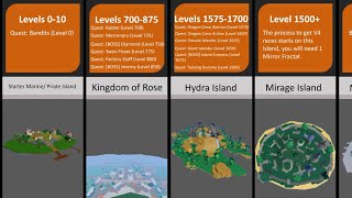 ISLAND Size Comparision Blox Fruits (All Seas & Islands) Roblox 