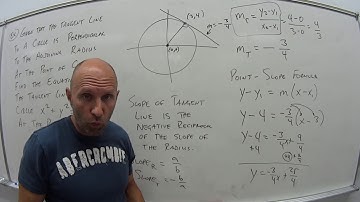 1.8.3.3 Tangent Line to a Circle