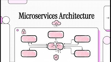 Microservices Architecture Explained | Components, Tools & Real-World Example | Ujwal Hiranwar