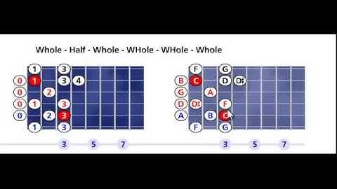 C Hawaiian scale pattern #1 - Open position