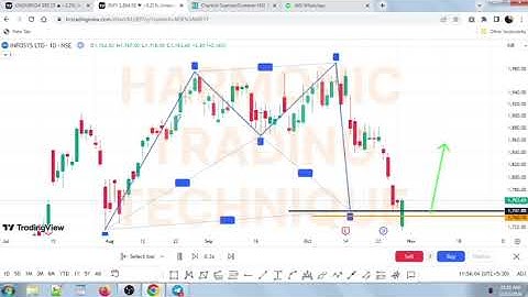 MAGICAL PATTERN OF HARMONIC TRADING