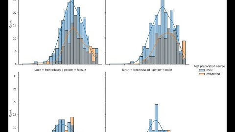 python data analysis tips displot seaborn control separate distribution with row col hue