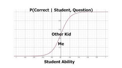 Model Benchmarks with Item Response Theory