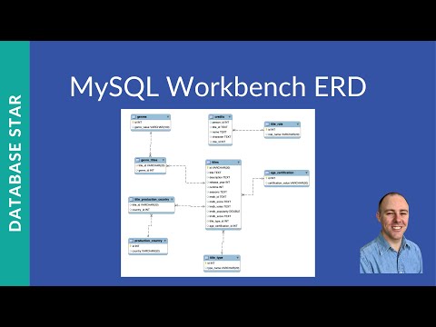 Video: HVA ER SET datatype i MySQL?