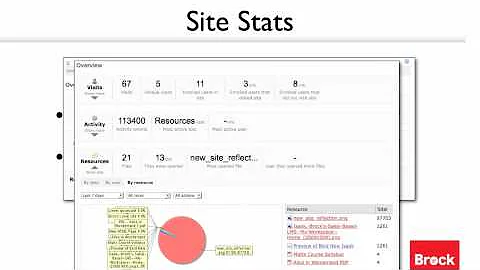 Isaak - Site Stats