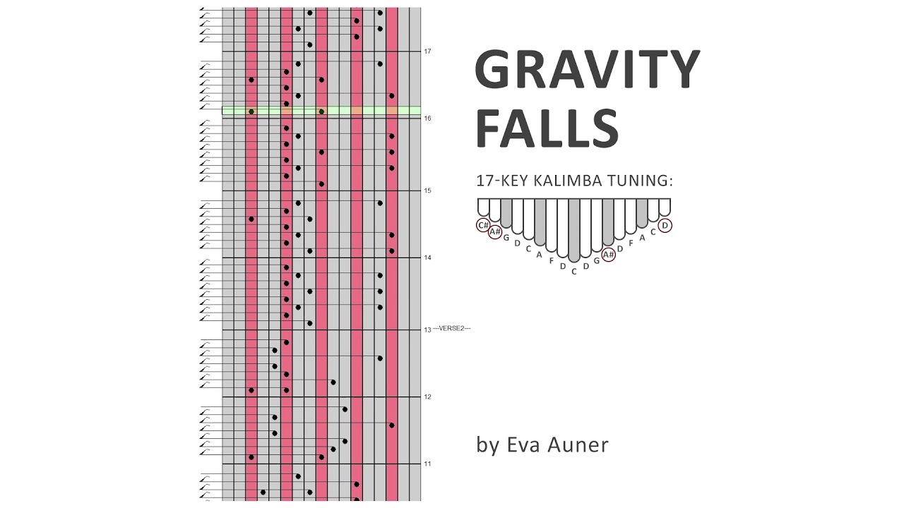 kalimba tabs, key] Gravity Falls opening Eva - YouTube