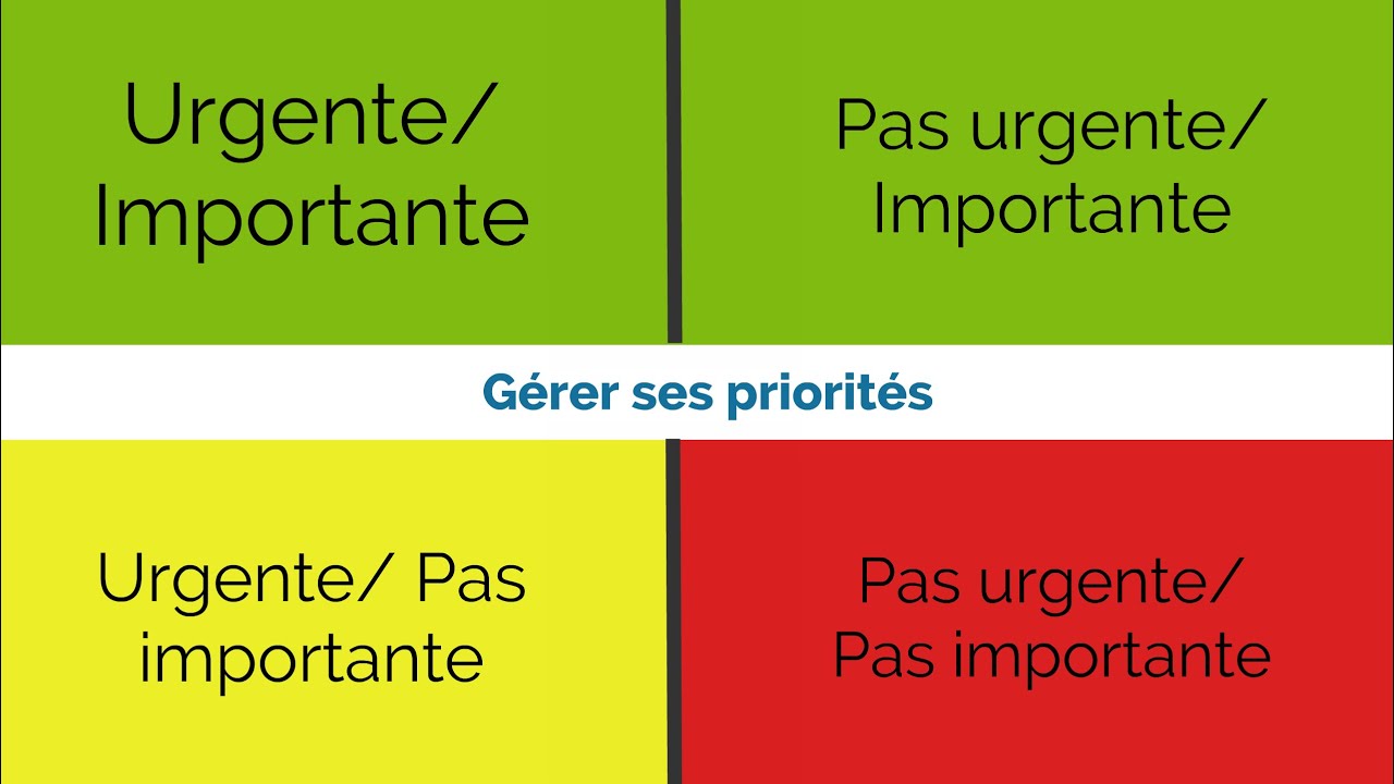 Gérer ses priorités - YouTube