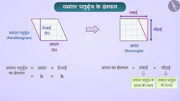 समांतर चतुर्भुज का क्षेत्रफल | Part 1/3 | Area of a parallelogram | Hindi | Class 7
