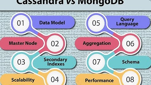 系统设计系列讲解163 - MongoDB 系列 - MongoDB v.s. Cassandra 完结篇