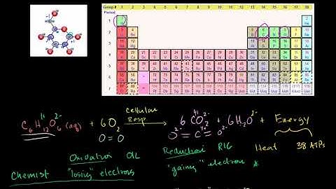 Oxidation and Reduction in Cellular Respiration