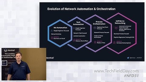 Itential Network Automation for NetDevOps Teams