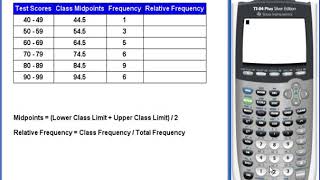 Frequency Distributions: Midpoints, and Relative Frequency
