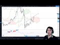 Bitcoin Stock Market & Cryptocurrency Analysis Live-Stream ...