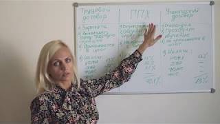 Как экономить и платить меньше налогов с зарплаты своих сотрудников? Как экономить и платить меньше налогов с зарплаты своих сотрудников?