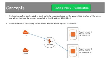 8 4 Latency Based & Geolocation Routing Policies, DNS Failover