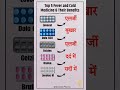 💊Top 5 Fever &amp; Cold Medicines Uses | रोज मर्रा में इस्तेमाल होने वाली दवाईयां | Health Tips #Viral​​