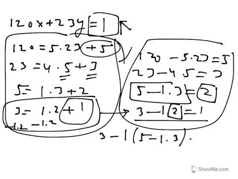 extended euclidean algorithm