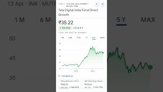 Tata Digital India Fund Direct Growth || April 13, 2023