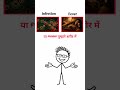 Fever और Infection — एक नहीं हैं! 🤒⚡🔥 #viral