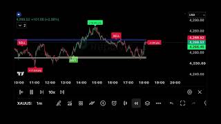 🔥 XAUUSD Gold Trading Signals – 22 Hour Session | 6 August 2026 