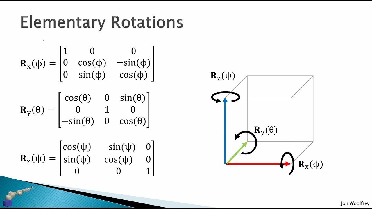 هندسة: Rotation matrices concept explained - YouTube