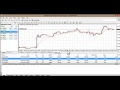 How to make 100€/day with hedging strategy forex