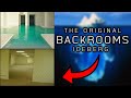 The FINAL Backrooms Iceberg EXPLAINED