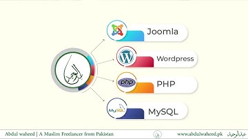 Design website in Joomla, WordPress Or PHP