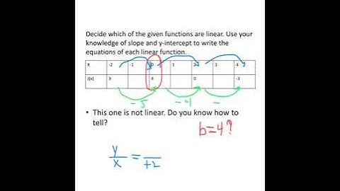 Finite Math - Linear Functions Part 1