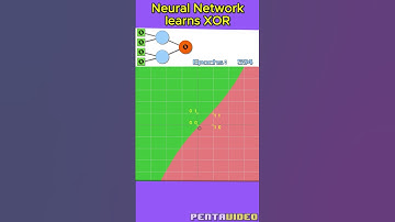 Neural Network Learns XOR 🧠 #shorts #shortvideo #ai #algorithm #coding