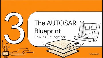 AUTOSAR Blueprint — Automobielsoftwarearchitectuur en ECU-standaardisatie | Uplatz
