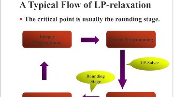 CCU Graduate Algorithms 2020 12/18