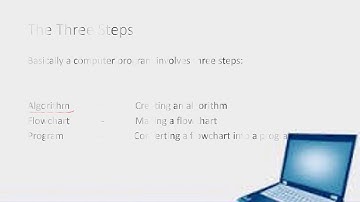 Army Public School lesson 3 - Algorithm and Flowchart Class V