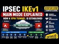 IPSec IKEv1 Main Mode Made Easy | Complete Technical Breakdown