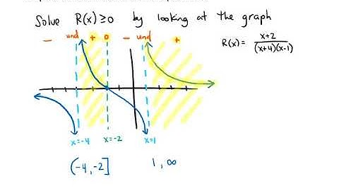 M101 Ch5 Sec5 Polynomial and Rational Inequalities
