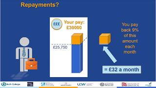 Details WON Student Finance Explained Guide