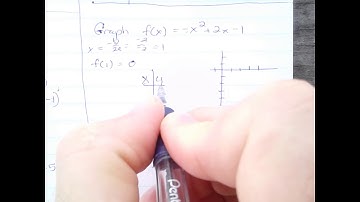 Graph f(x)=-x^2+2x-1