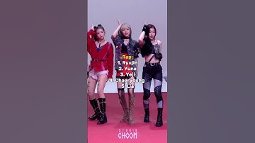 Ranking ITZY in different categories!  #kpop #itzy #fy #fyp #viral #shorts