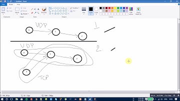 ns3-part2(lab internal)
