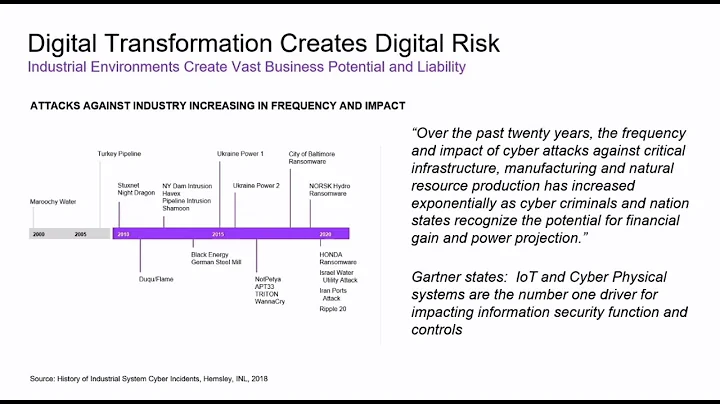 The Industrial Cybersecurity Challenge