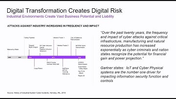 The Industrial Cybersecurity Challenge