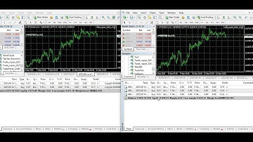 MT4 to MT4 Forex Local Trade Copier