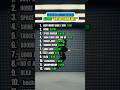 AINT NO DAMN WAY Ranking By KAYTRANADA #KAYTRANADA #music #ranking #aintnodamnway #music