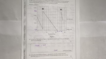 GCSE business Paper 2 - 2020