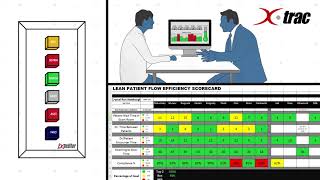 Full Xtrac – Lean Patient Flow efficiency measurement Update