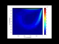KYAMOS Software - Lid Driven Cavity Velocity Field using Lattice Boltzmann solver at Re = 500