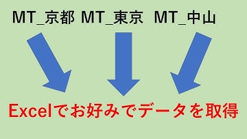 【ACCESS　Excel連携】セルでお好みのデータをACCESSから転送させる
