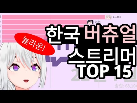 그래프로 알아보는 한국 버츄얼 스트리머 TOP 15 (21년 1월~