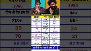 धमेंद्र 🆚 सनी देओल #sunnydeoldailog #dharmendra #dhaikilokahaath #biography #bollywood#retro #shorts